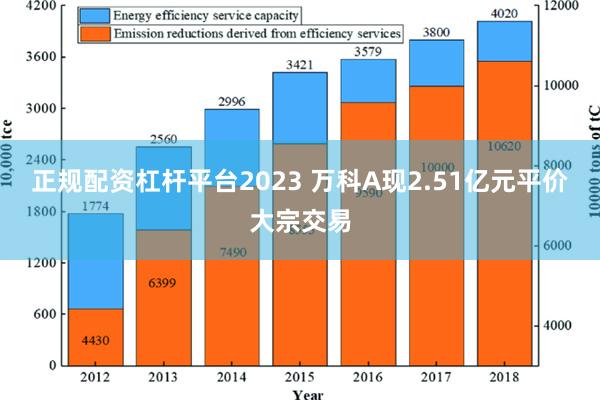 正规配资杠杆平台2023 万科A现2.51亿元平价大宗交易