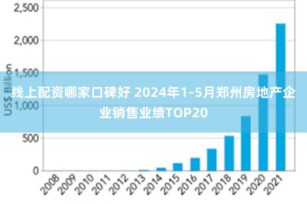 线上配资哪家口碑好 2024年1-5月郑州房地产企业销售业绩TOP20