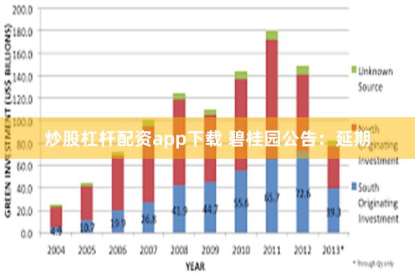 炒股杠杆配资app下载 碧桂园公告：延期