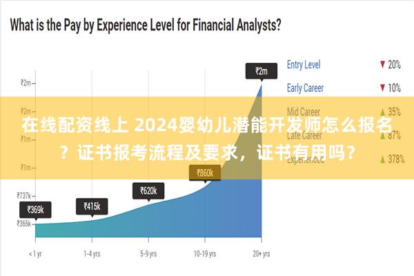 在线配资线上 2024婴幼儿潜能开发师怎么报名？证书报考流程及要求，证书有用吗？