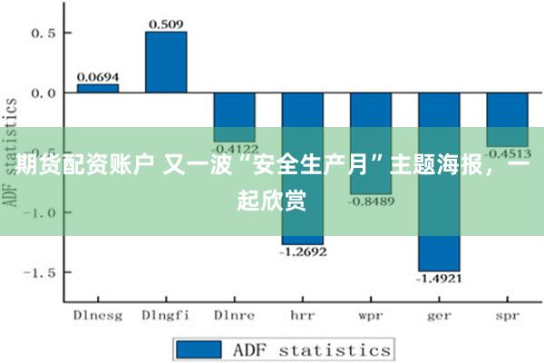 期货配资账户 又一波“安全生产月”主题海报，一起欣赏