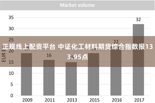 正规线上配资平台 中证化工材料期货综合指数报133.95点