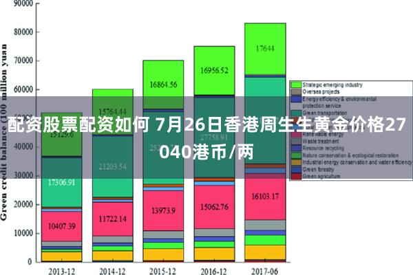 配资股票配资如何 7月26日香港周生生黄金价格27040港币/两