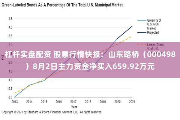 杠杆实盘配资 股票行情快报：山东路桥（000498）8月2日主力资金净买入659.92万元