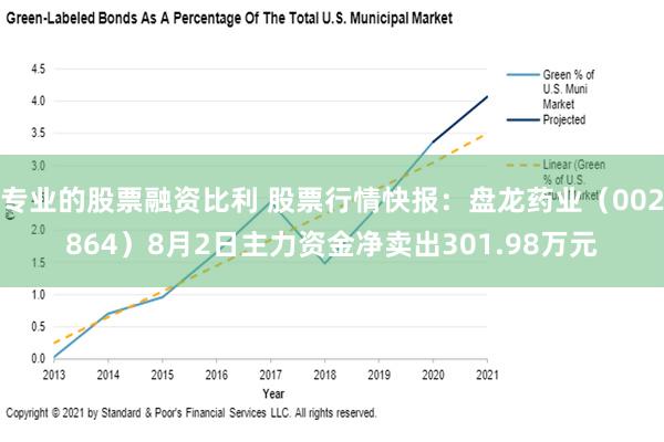 专业的股票融资比利 股票行情快报：盘龙药业（002864）8月2日主力资金净卖出301.98万元