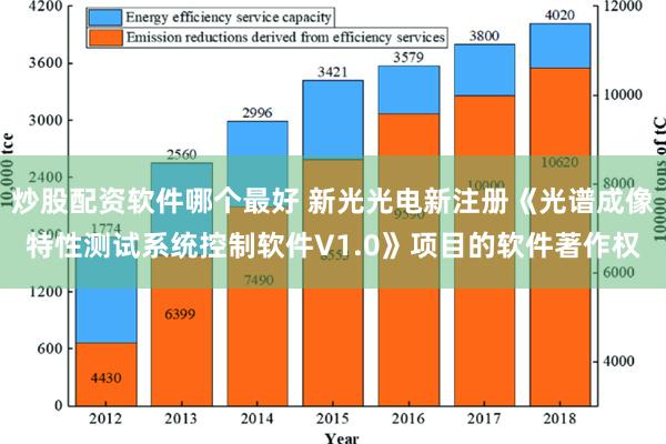 炒股配资软件哪个最好 新光光电新注册《光谱成像特性测试系统控制软件V1.0》项目的软件著作权