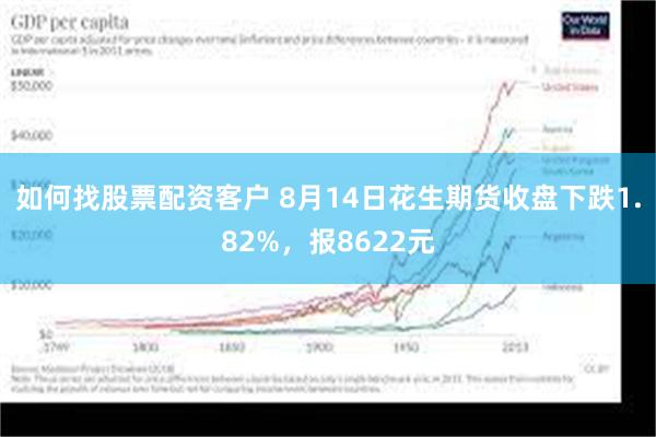 如何找股票配资客户 8月14日花生期货收盘下跌1.82%，报8622元