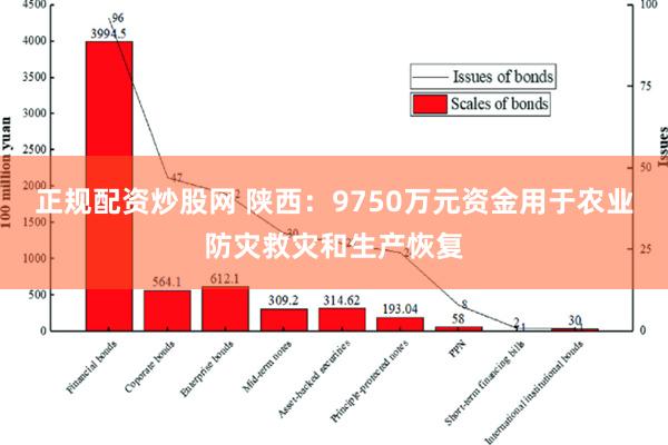 正规配资炒股网 陕西：9750万元资金用于农业防灾救灾和生产恢复