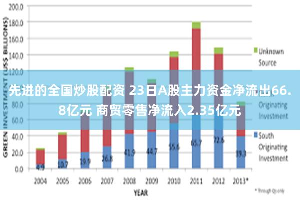 先进的全国炒股配资 23日A股主力资金净流出66.8亿元 商贸零售净流入2.35亿元