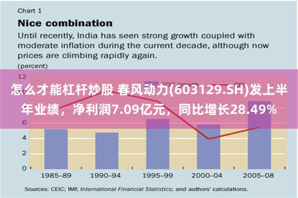 怎么才能杠杆炒股 春风动力(603129.SH)发上半年业绩，净利润7.09亿元，同比增长28.49%