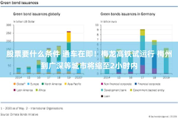 股票要什么条件 通车在即！梅龙高铁试运行 梅州到广深等城市将缩至2小时内