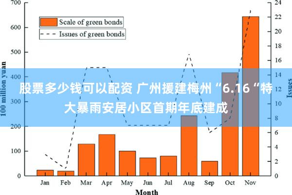 股票多少钱可以配资 广州援建梅州“6.16“特大暴雨安居小区首期年底建成