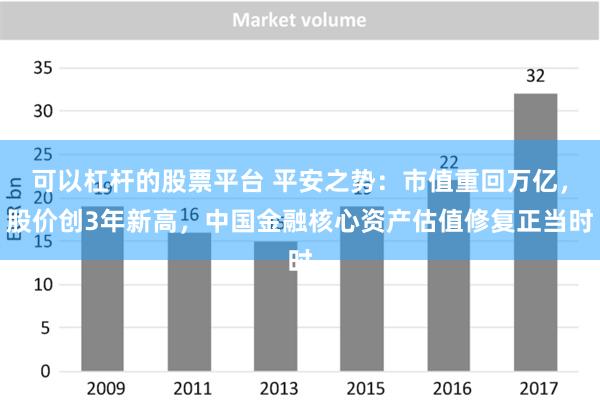 可以杠杆的股票平台 平安之势：市值重回万亿，股价创3年新高，中国金融核心资产估值修复正当时