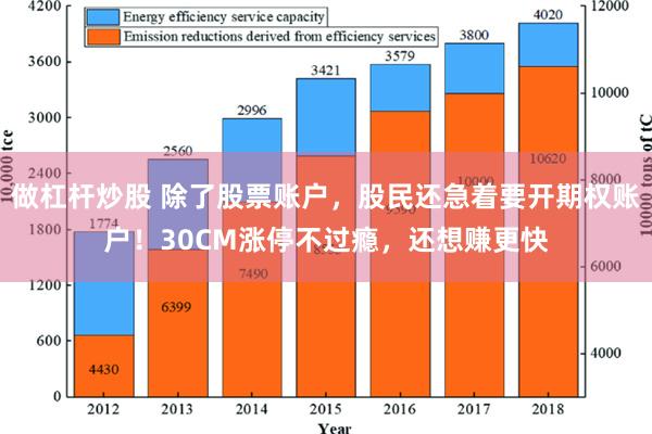 做杠杆炒股 除了股票账户，股民还急着要开期权账户！30CM涨停不过瘾，还想赚更快