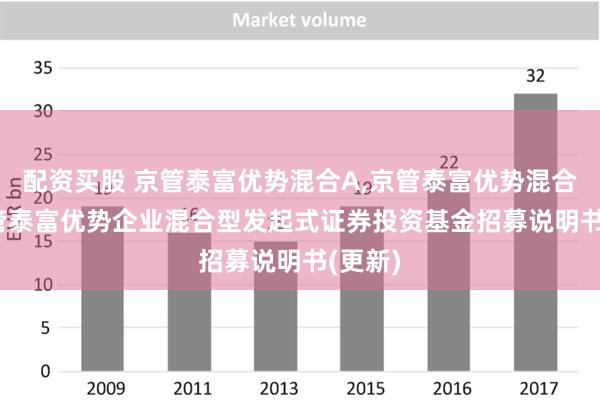 配资买股 京管泰富优势混合A,京管泰富优势混合C: 京管泰富优势企业混合型发起式证券投资基金招募说明书(更新)