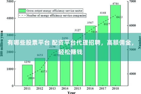 有哪些股票平台 配资平台代理招聘，高额佣金，轻松赚钱