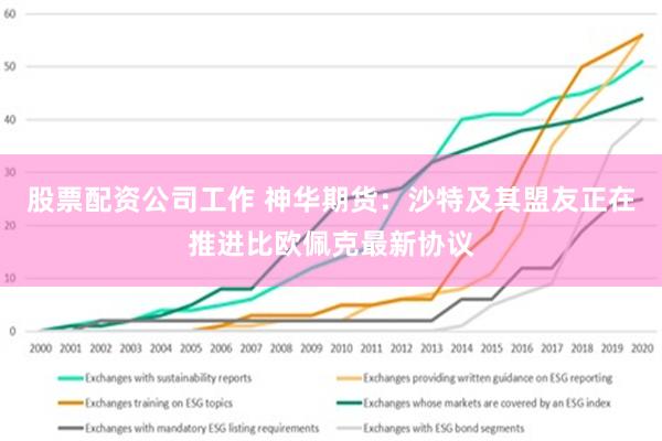 股票配资公司工作 神华期货：沙特及其盟友正在推进比欧佩克最新协议