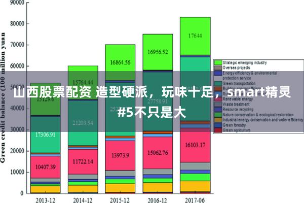 山西股票配资 造型硬派，玩味十足，smart精灵#5不只是大