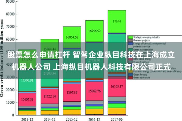 股票怎么申请杠杆 智驾企业纵目科技在上海成立机器人公司 上海纵目机器人科技有限公司正式