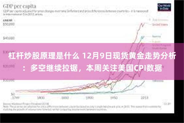 杠杆炒股原理是什么 12月9日现货黄金走势分析：多空继续拉锯，本周关注美国CPI数据