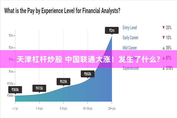 天津杠杆炒股 中国联通大涨！发生了什么?