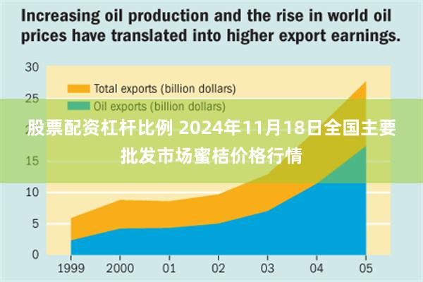 股票配资杠杆比例 2024年11月18日全国主要批发市场蜜桔