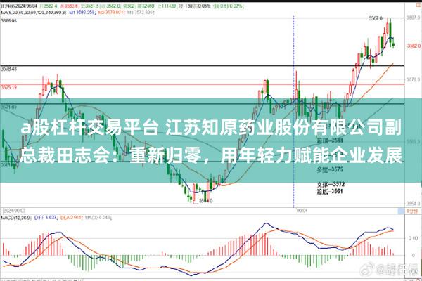 a股杠杆交易平台 江苏知原药业股份有限公司副总裁田志会：重新归零，用年轻力赋能企业发展