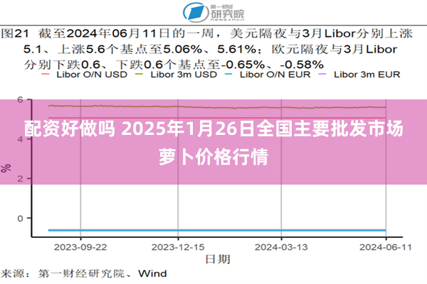 配资好做吗 2025年1月26日全国主要批发市场萝卜价格行情